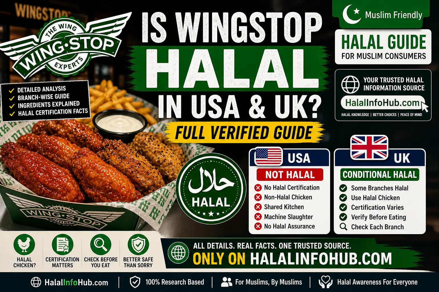 Is Wingstop Halal