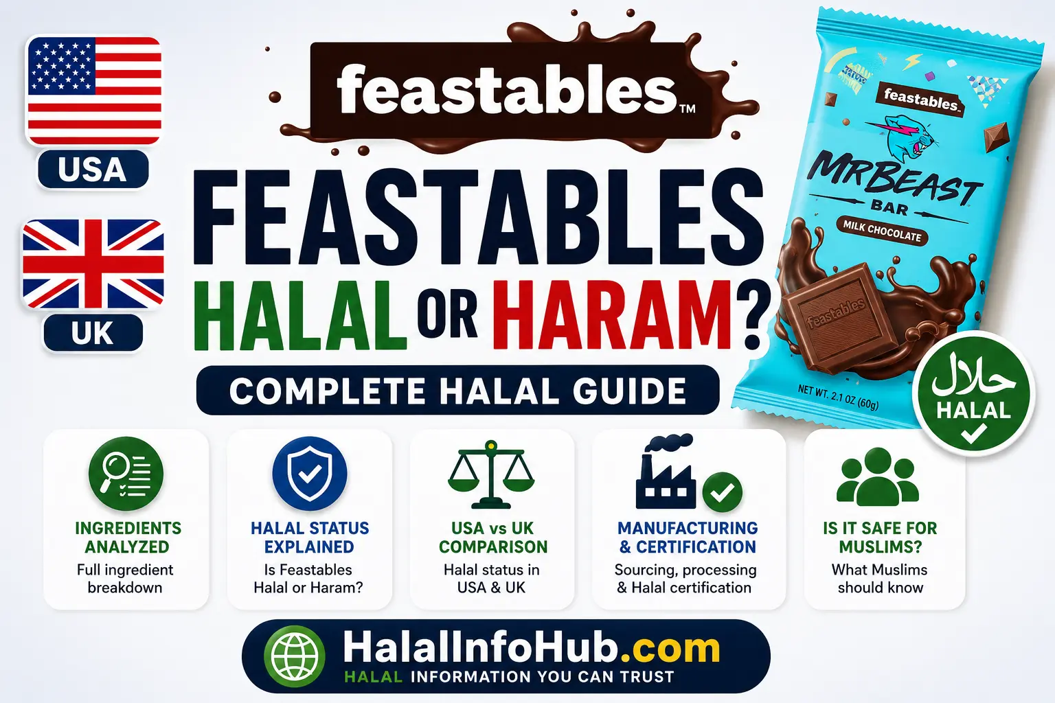 Feastables Halal or Haram